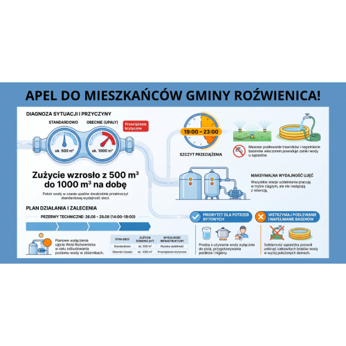 Apel do mieszkańców Gminy Roźwienica!
