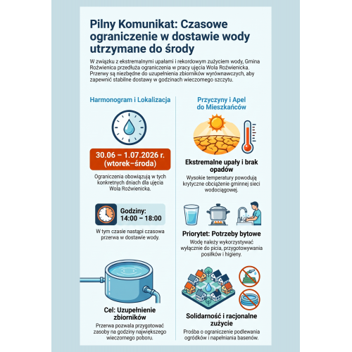 Komunikat: czasowe ograniczenie w dostawie wody utrzymane do środy!